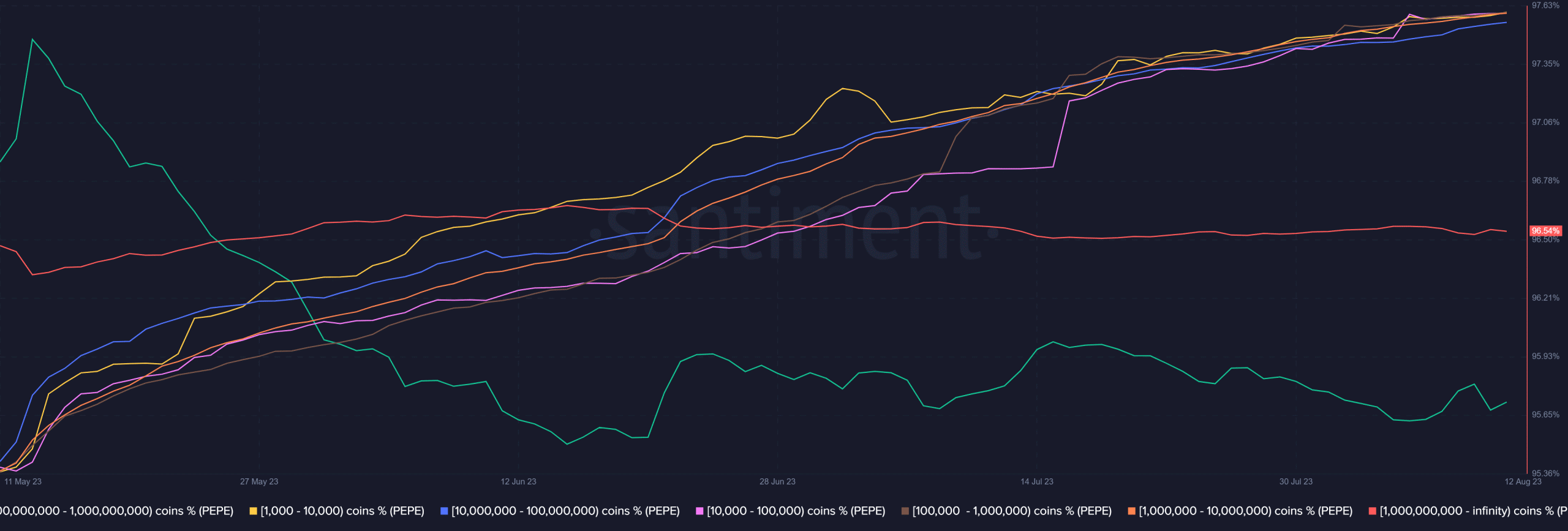 Tin vắn Crypto