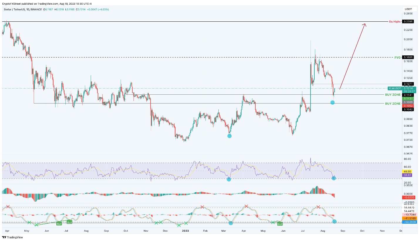 XLM