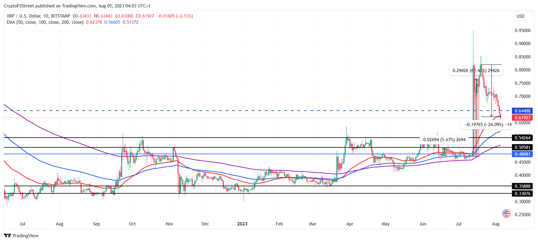 XRP 