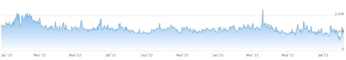 XRP