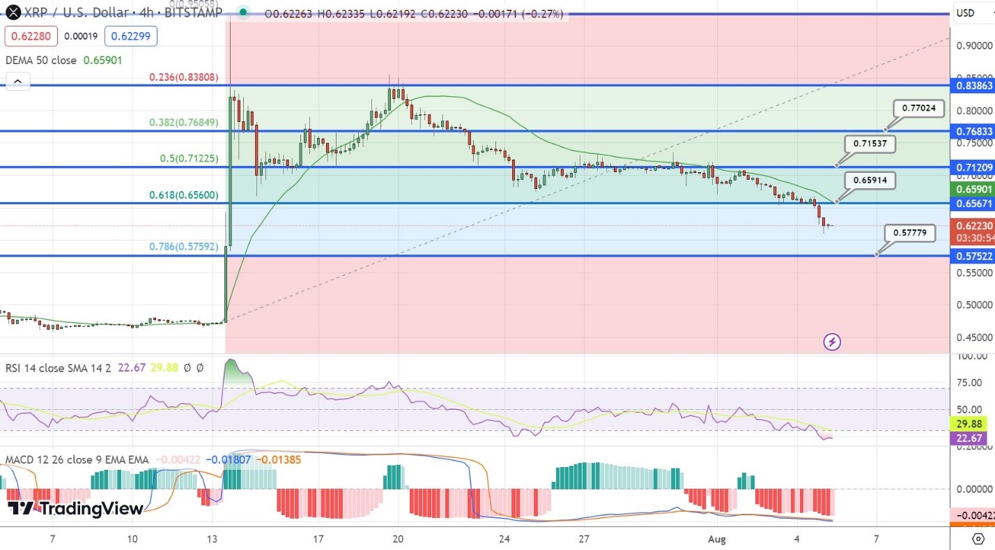 XRP 