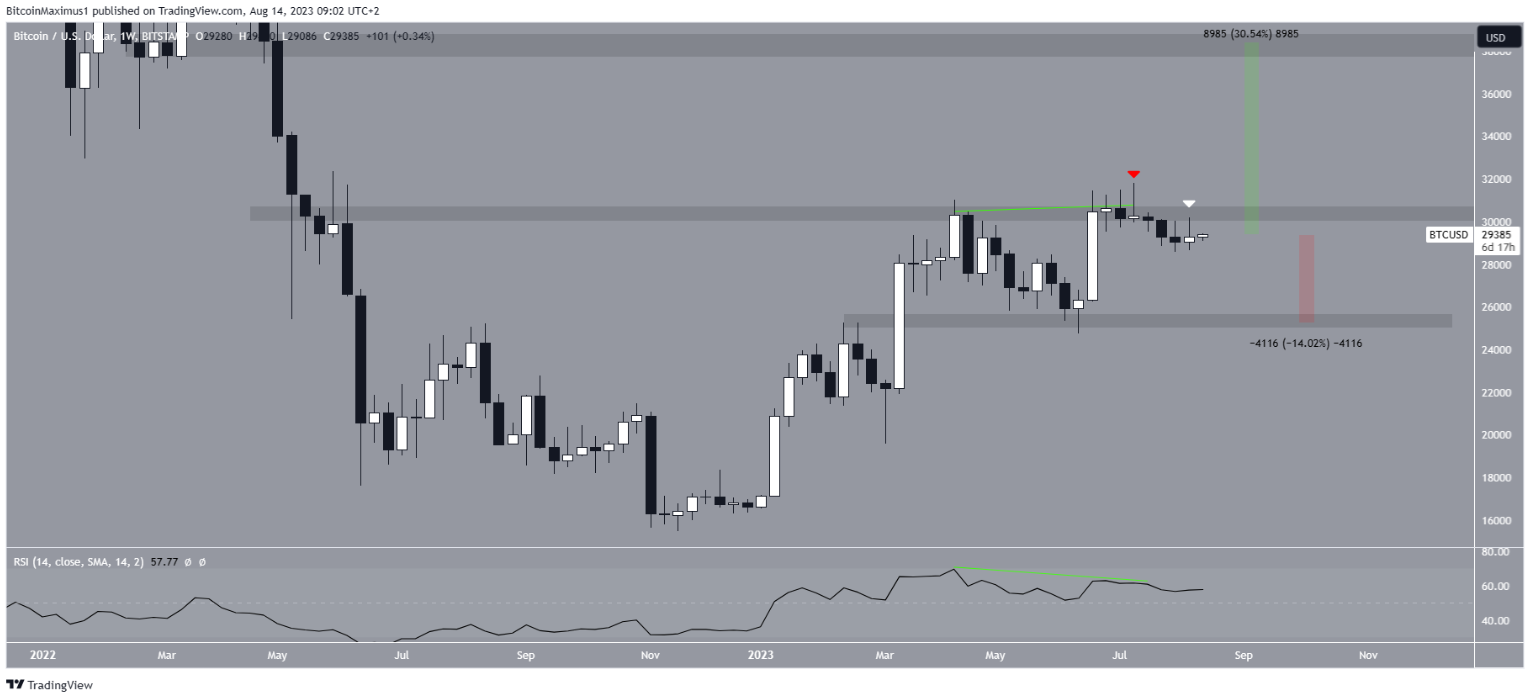 btc-giam