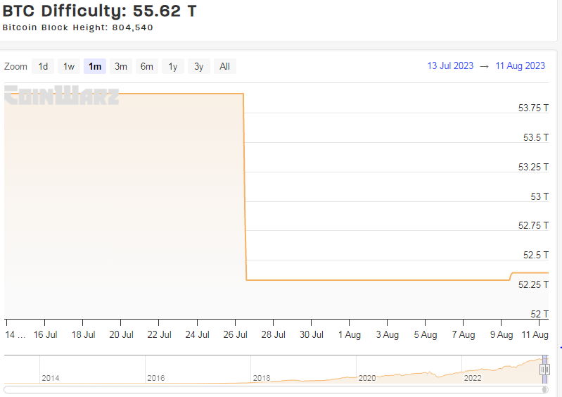 bitcoin