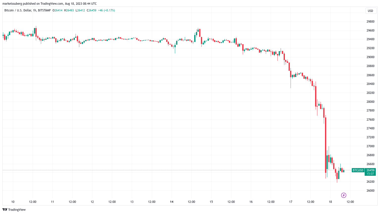 bitcoin