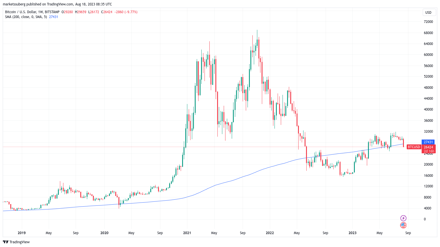 bitcoin