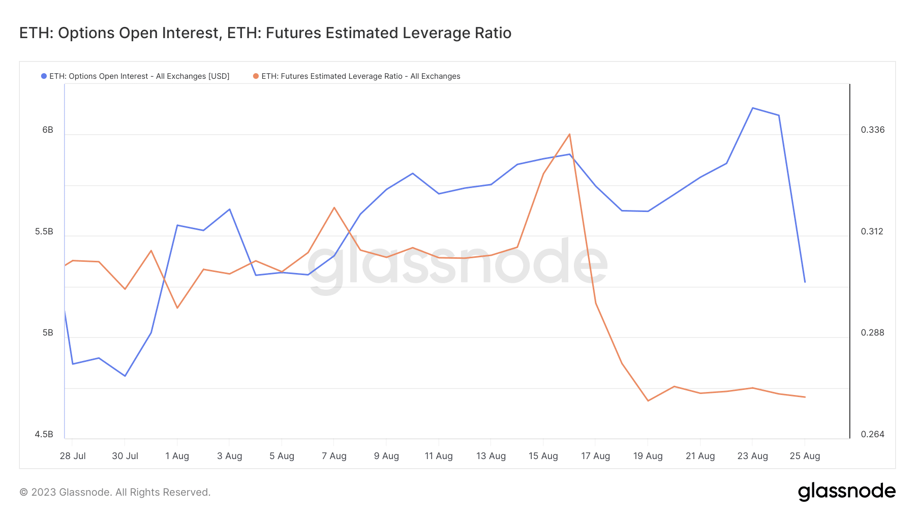 eth