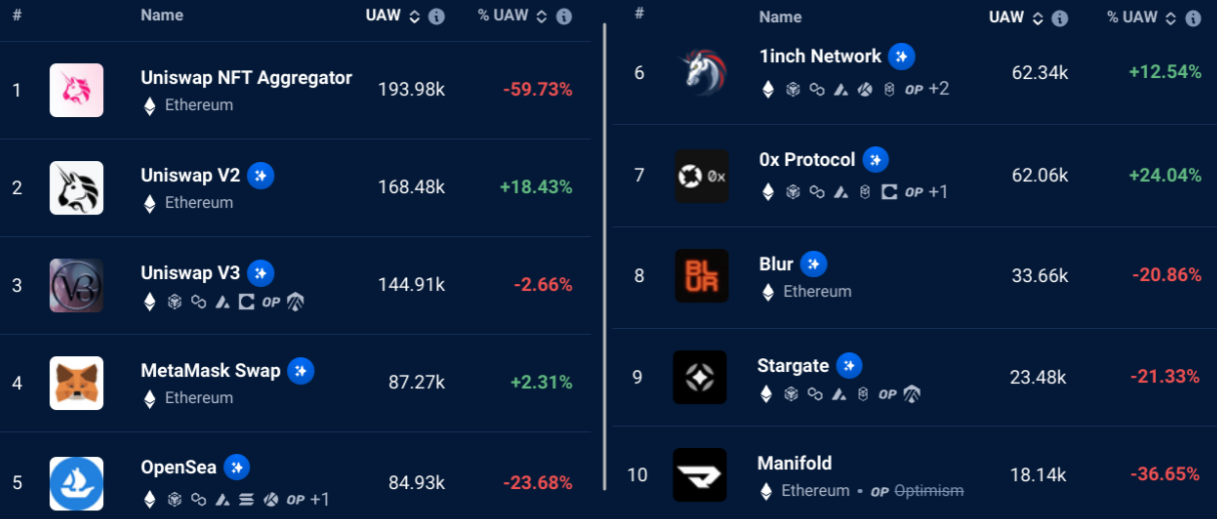 eth