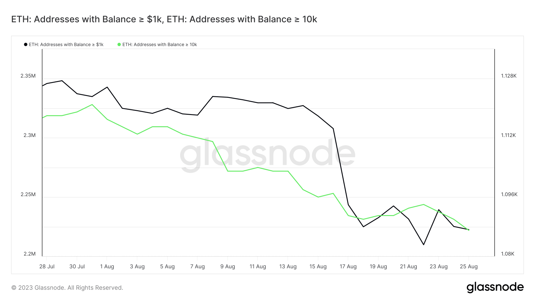 eth
