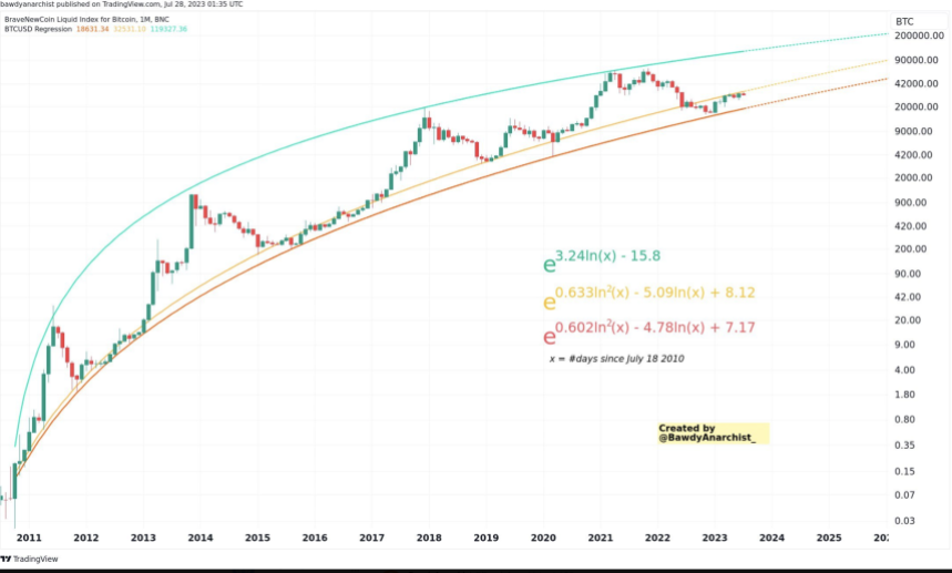 Gia Bitcoin