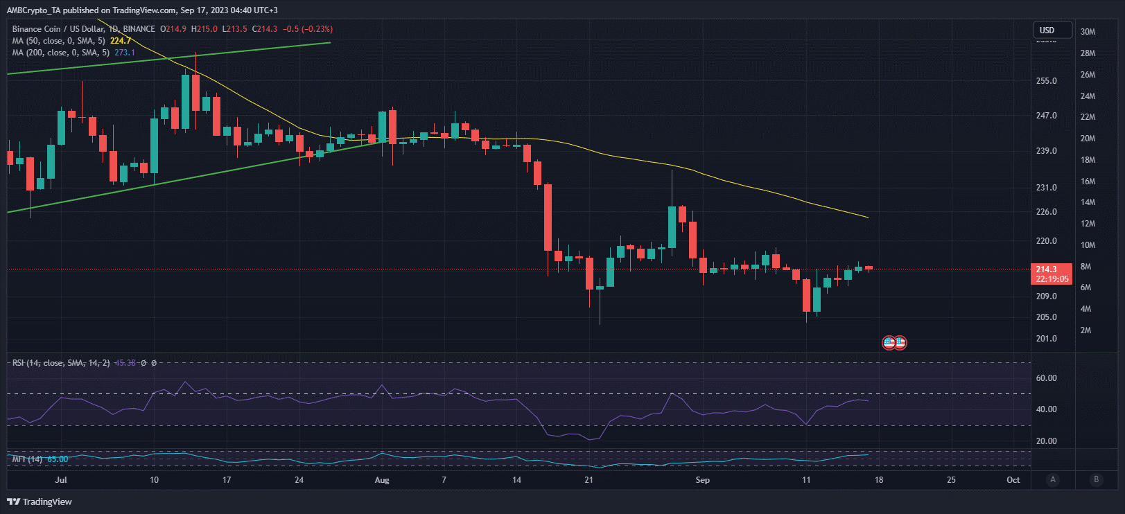 BNB 