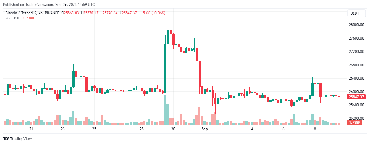 bitcoin