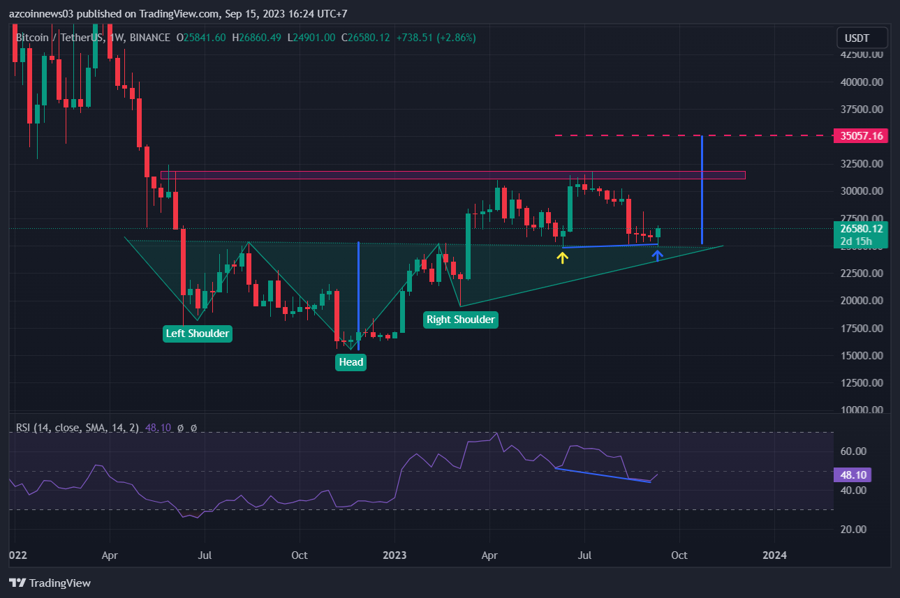 btc-tang