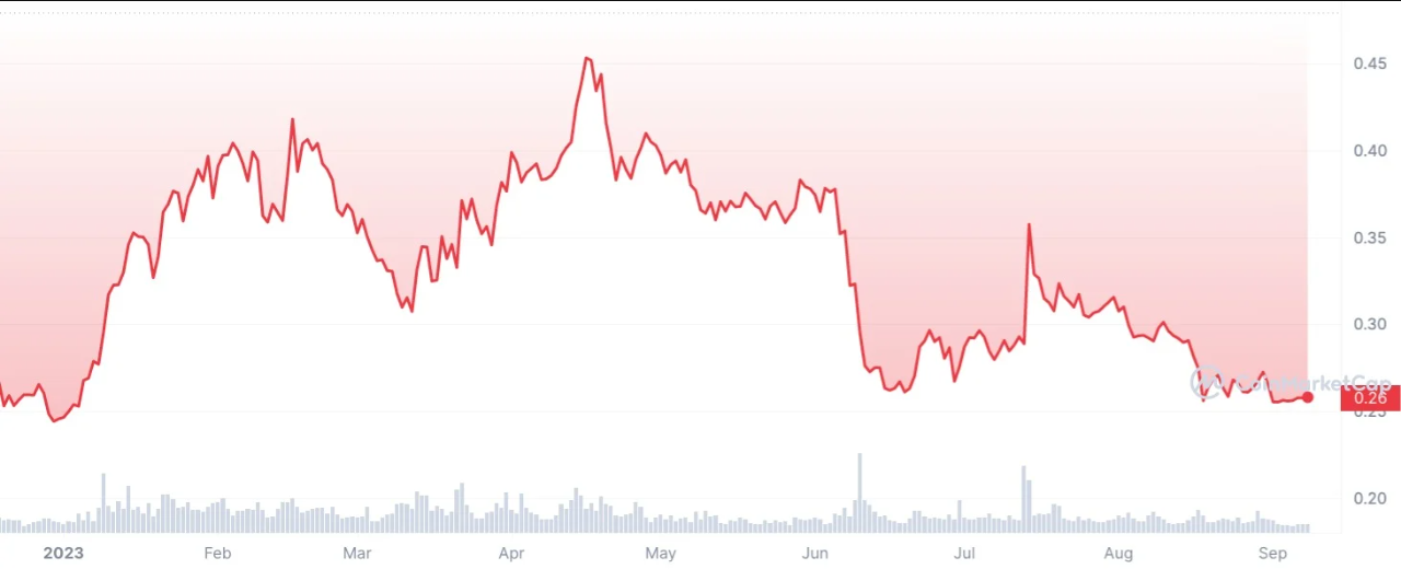 Cá voi bán 1 tỷ ADA, giá sẽ ra sao tiếp theo?
