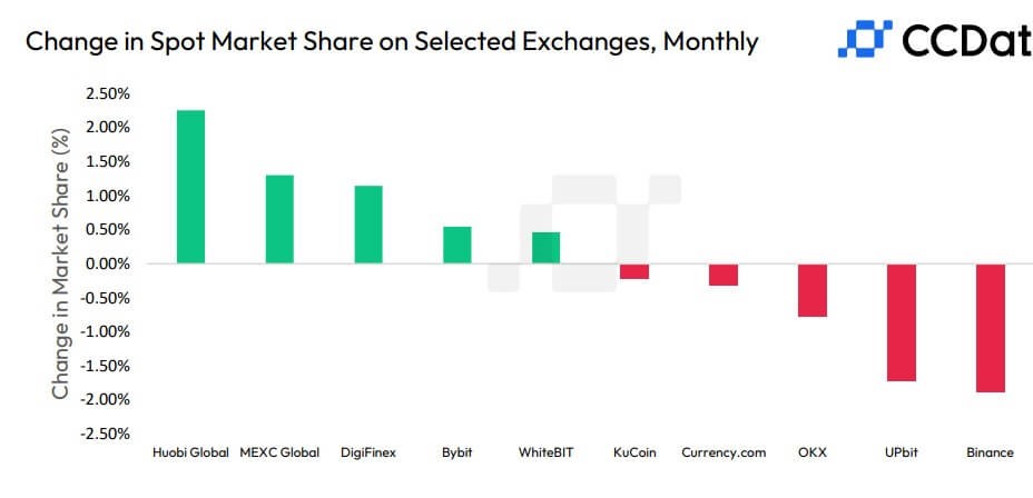 Binance 