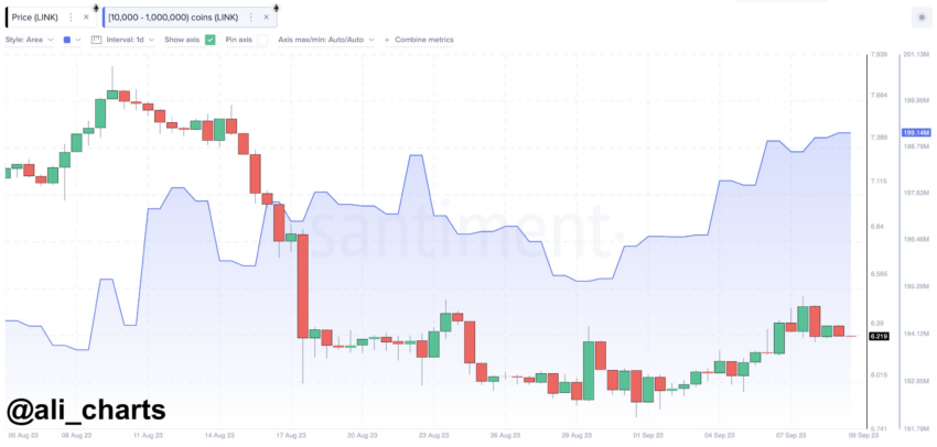 Chainlink