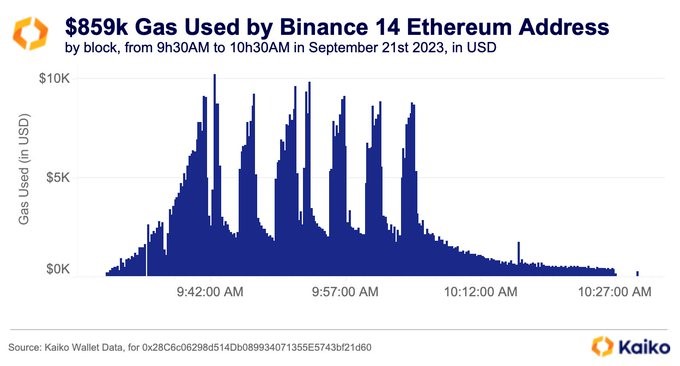 ETH 