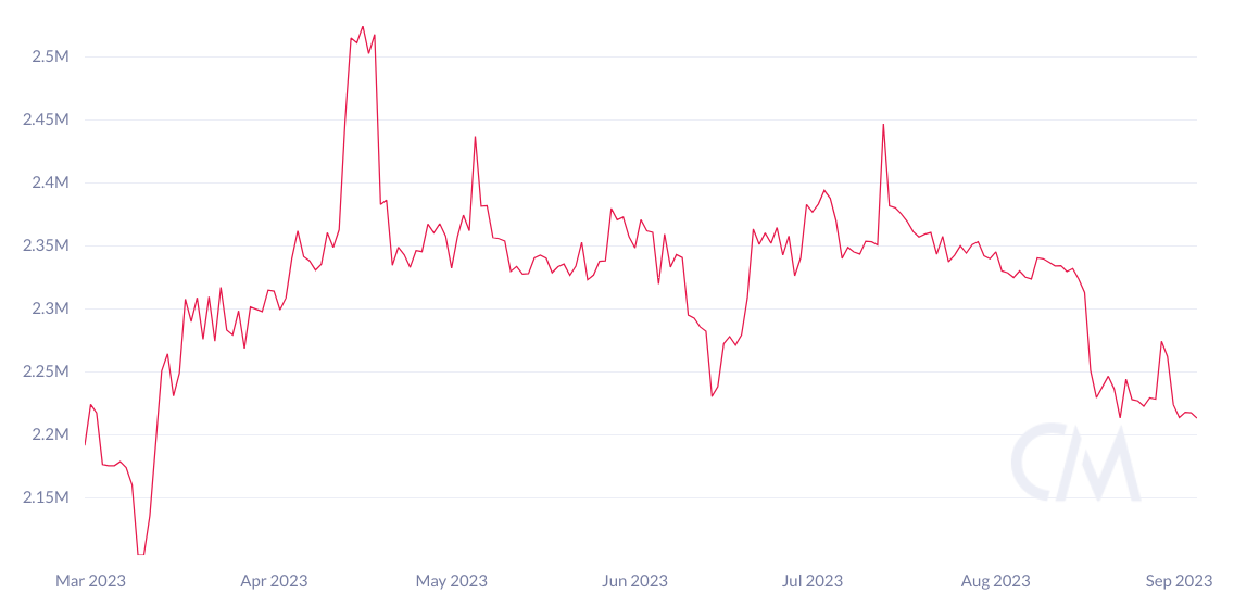 ETH 