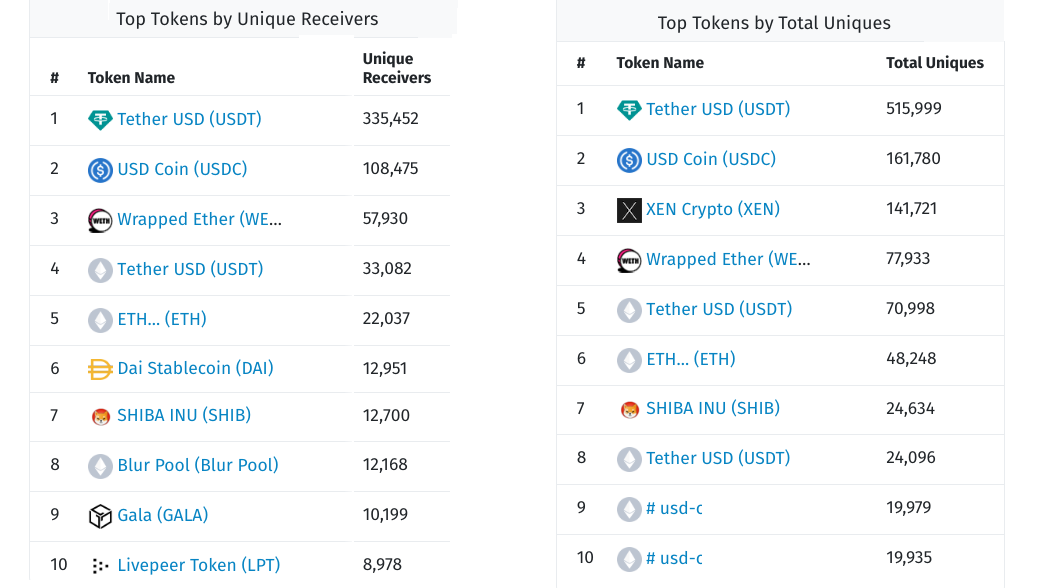 ETH 