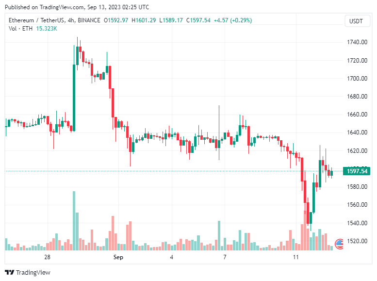 eth