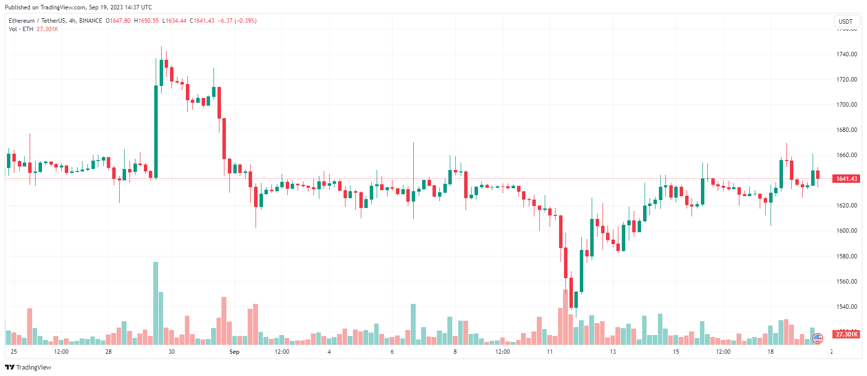 ETH 