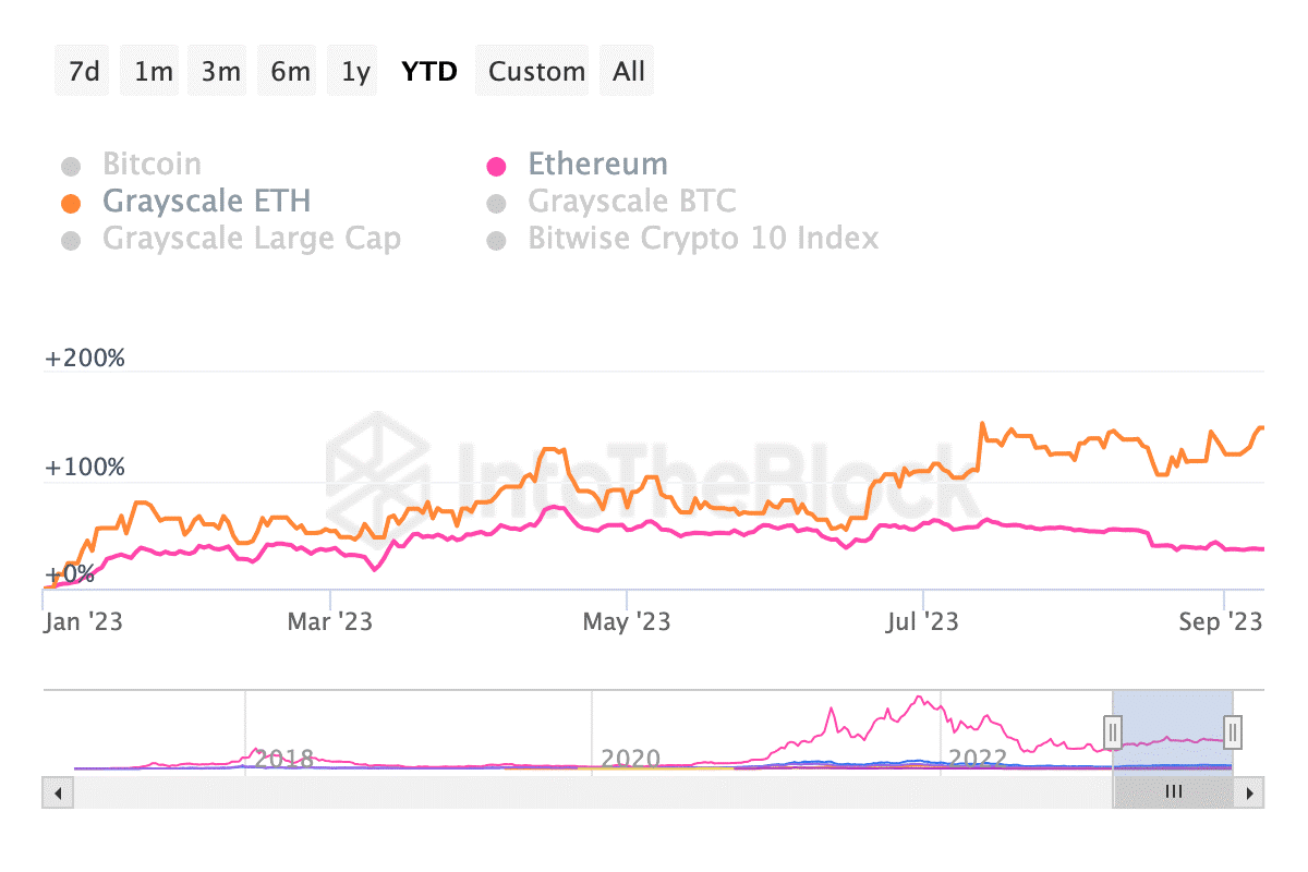 Ethereum 