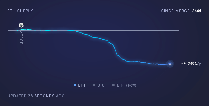 Ethereum 