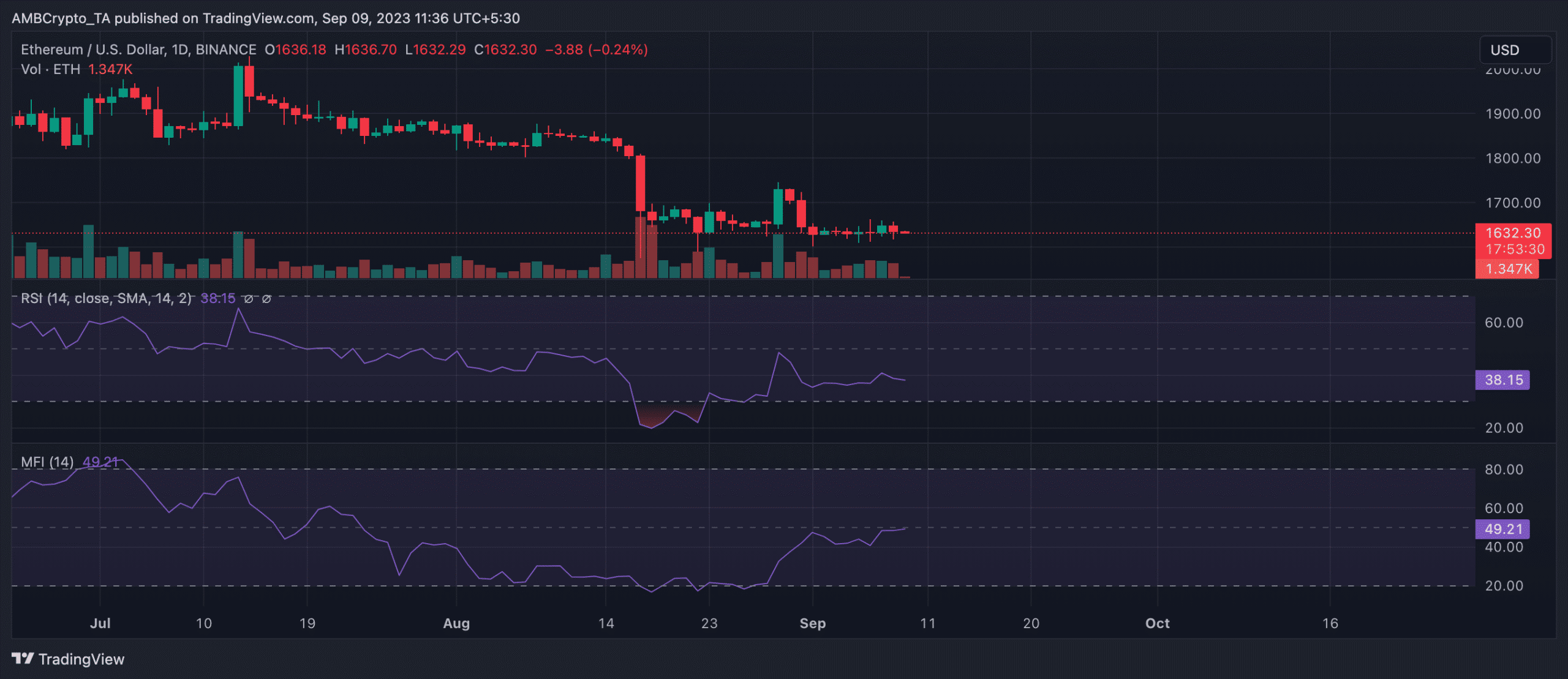 Ethereum 