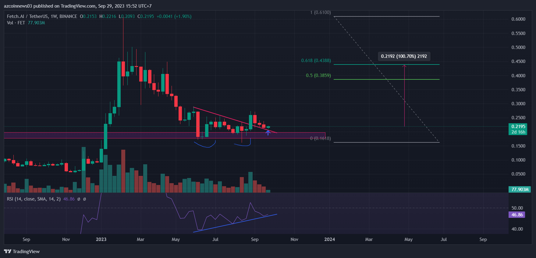 altcoin-tang