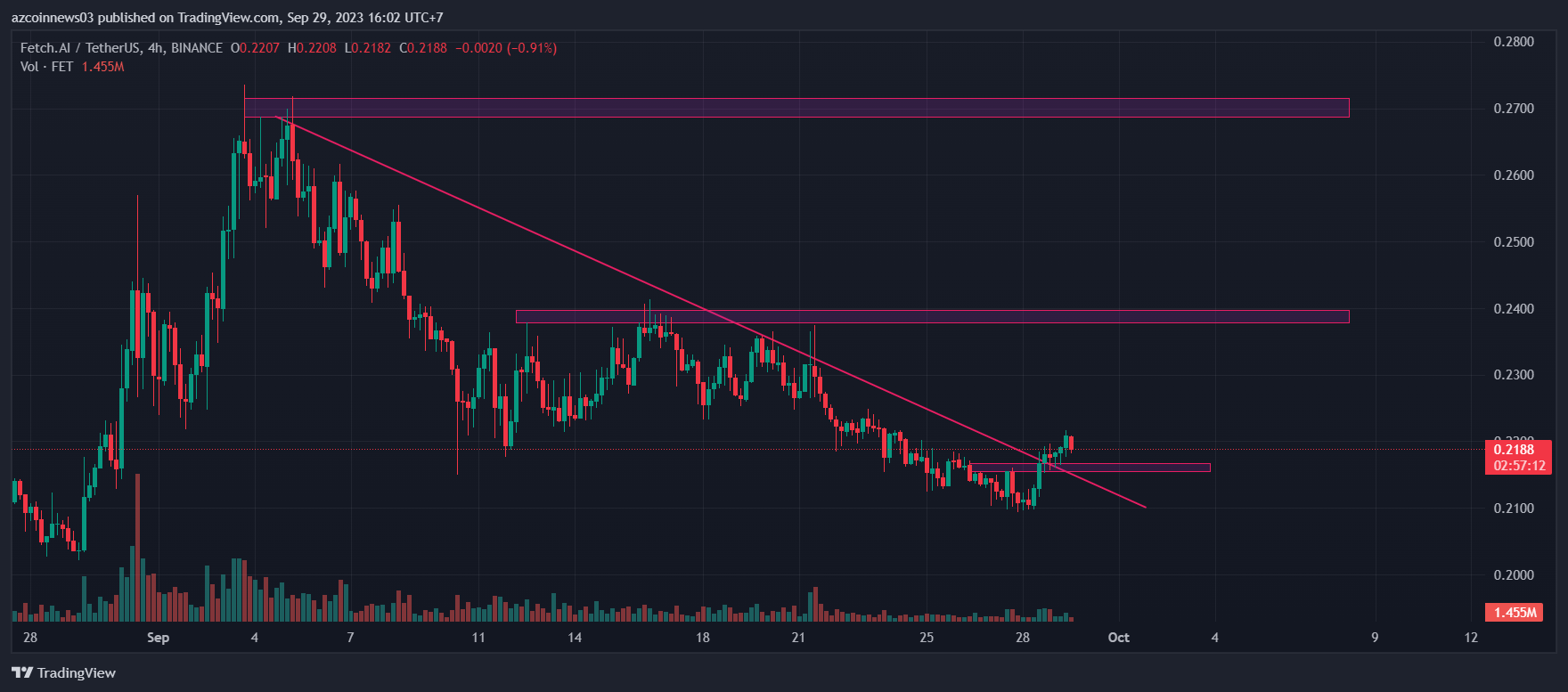 altcoin-tang