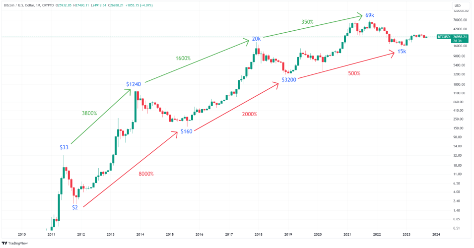 Gia Bitcoin
