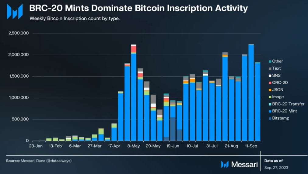 Mọi sự chú ý đổ dồn vào Bitcoin khi Q3 sắp kết thúc
