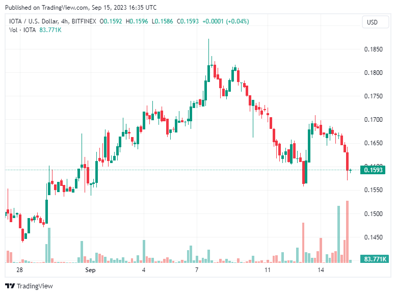 IOTA
