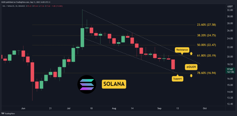 SOL 