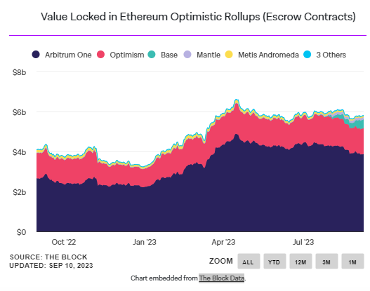 Brian Armstrong coi Flatcoin là ‘sự lặp lại tiếp theo của stablecoin’
