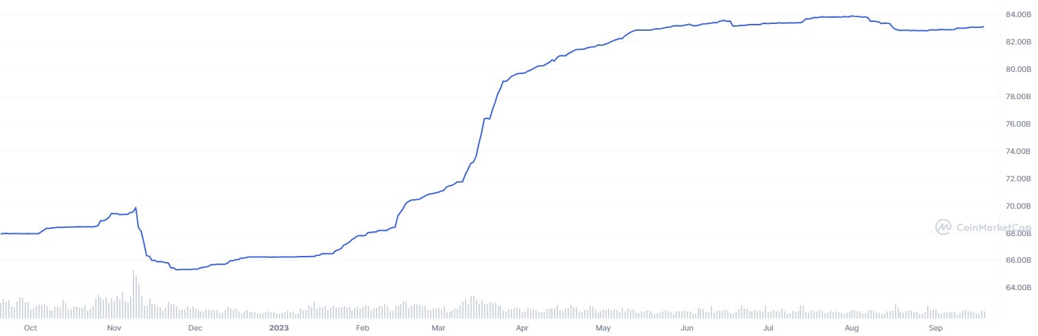 USDT