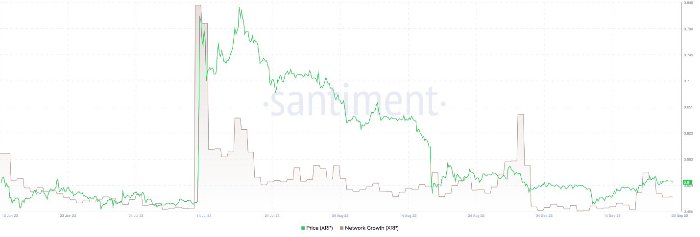 XRP 