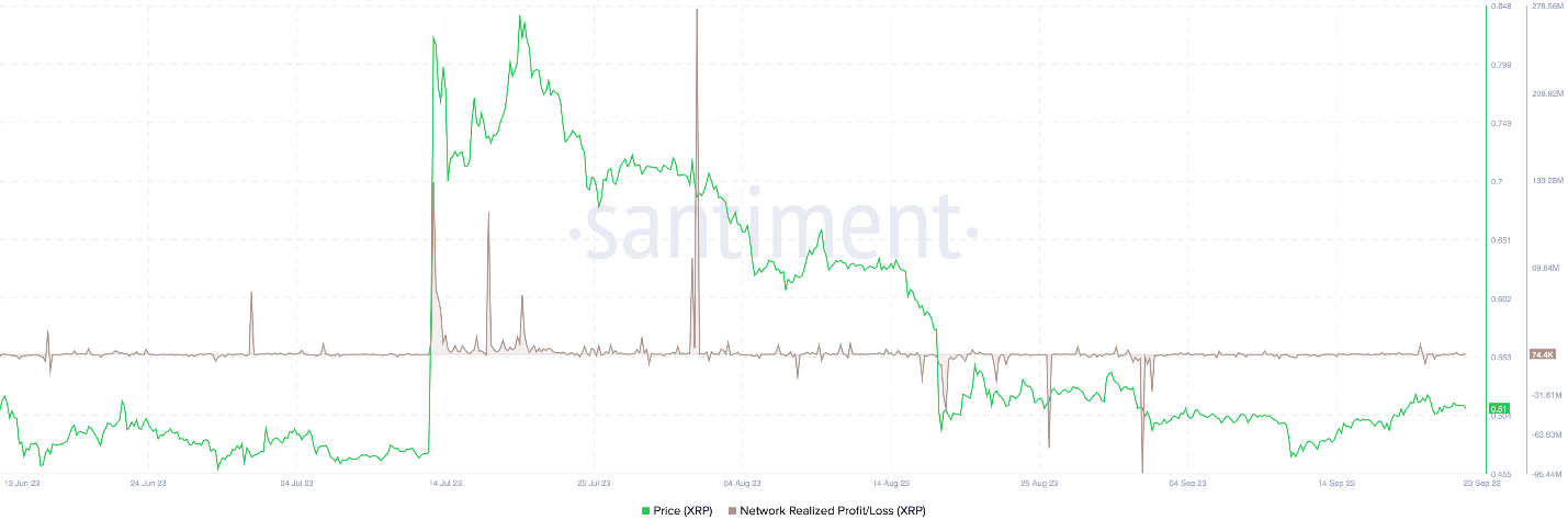 XRP 
