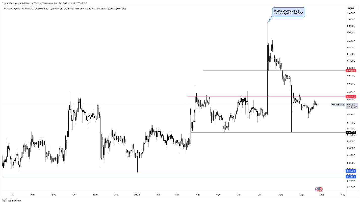 XRP 