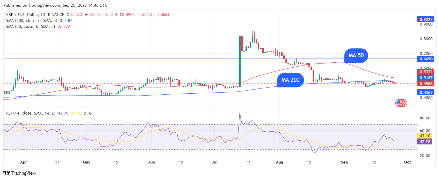 XRP 