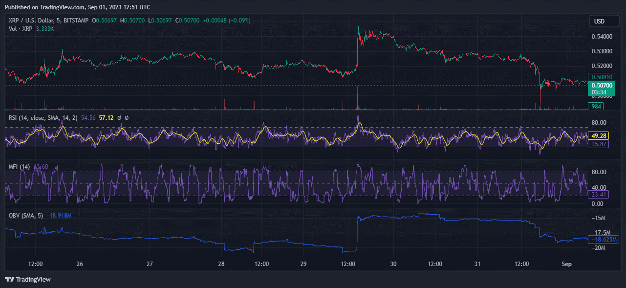 XRP 