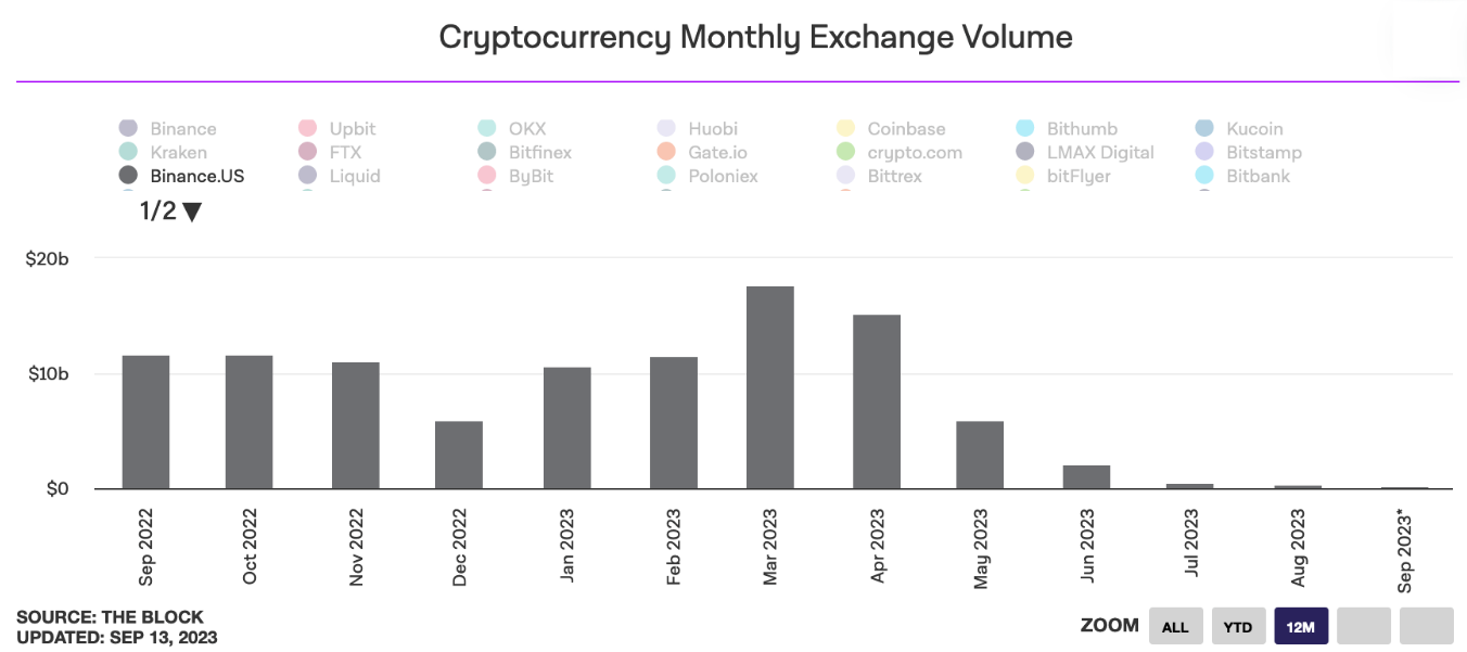 binance