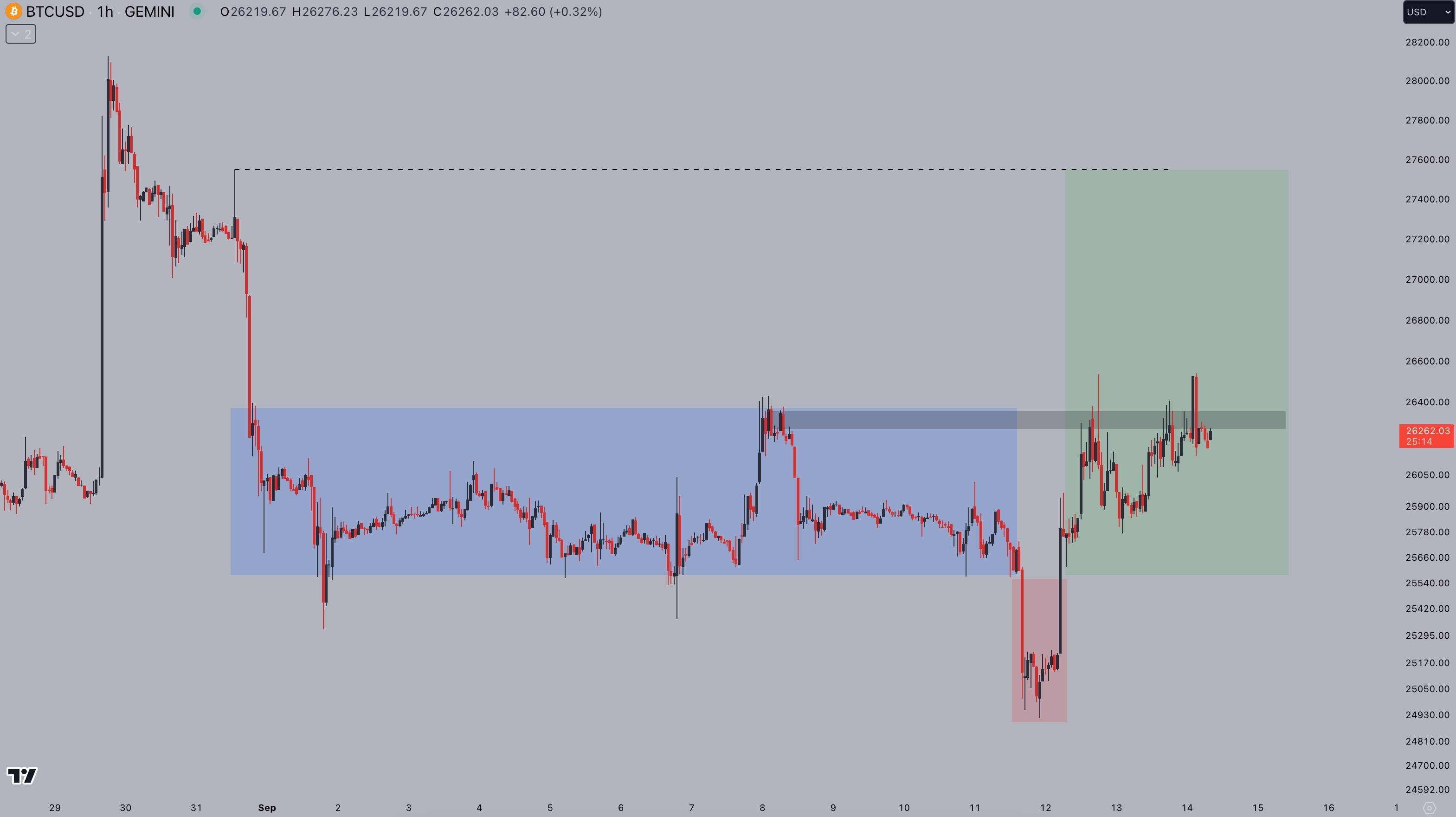 bitcoin