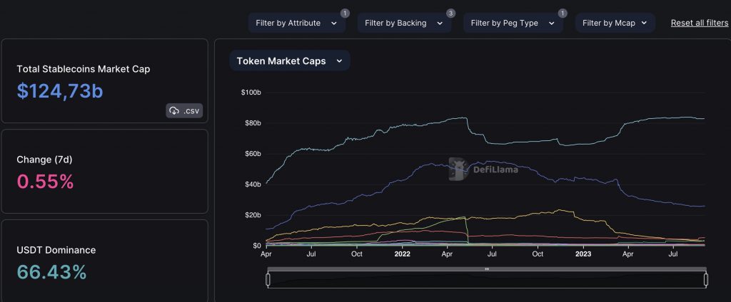 stablecoin
