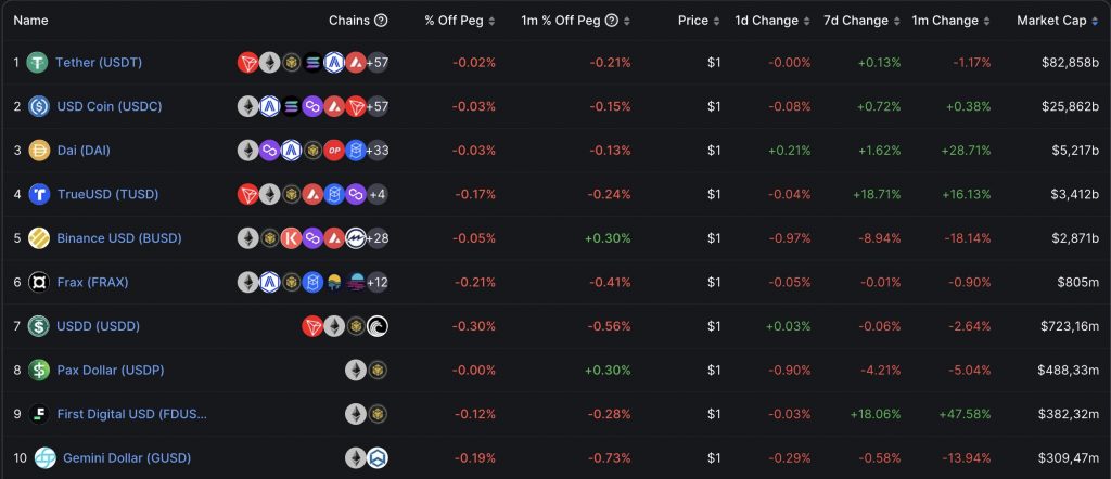 stablecoin