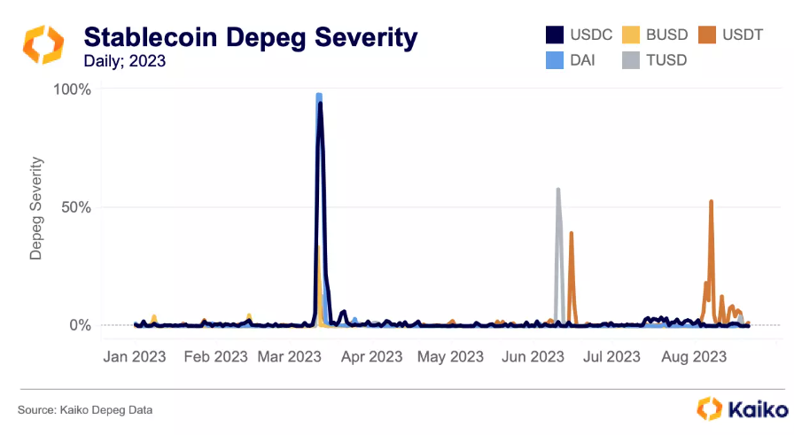 usdt