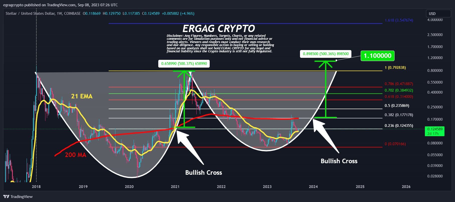 xlm
