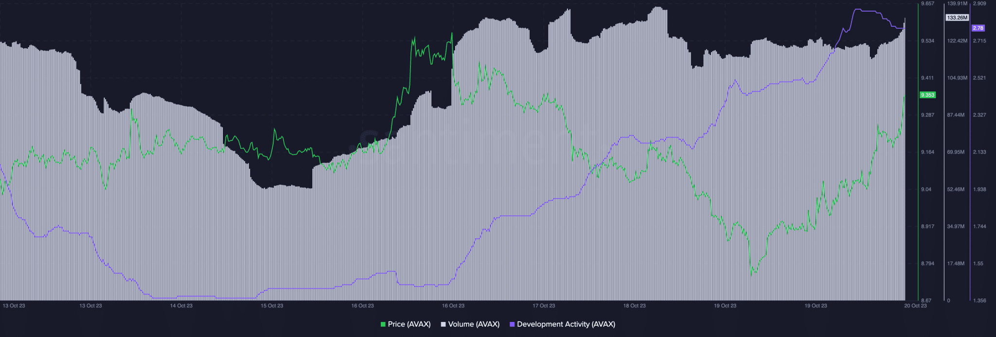 Stars Arena - Avalanche