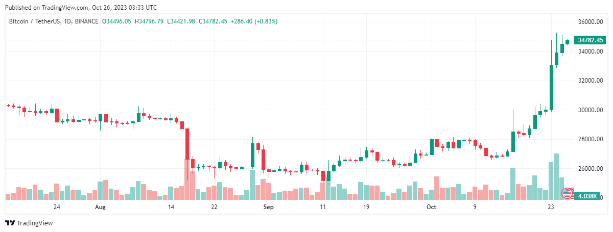 bitcoin