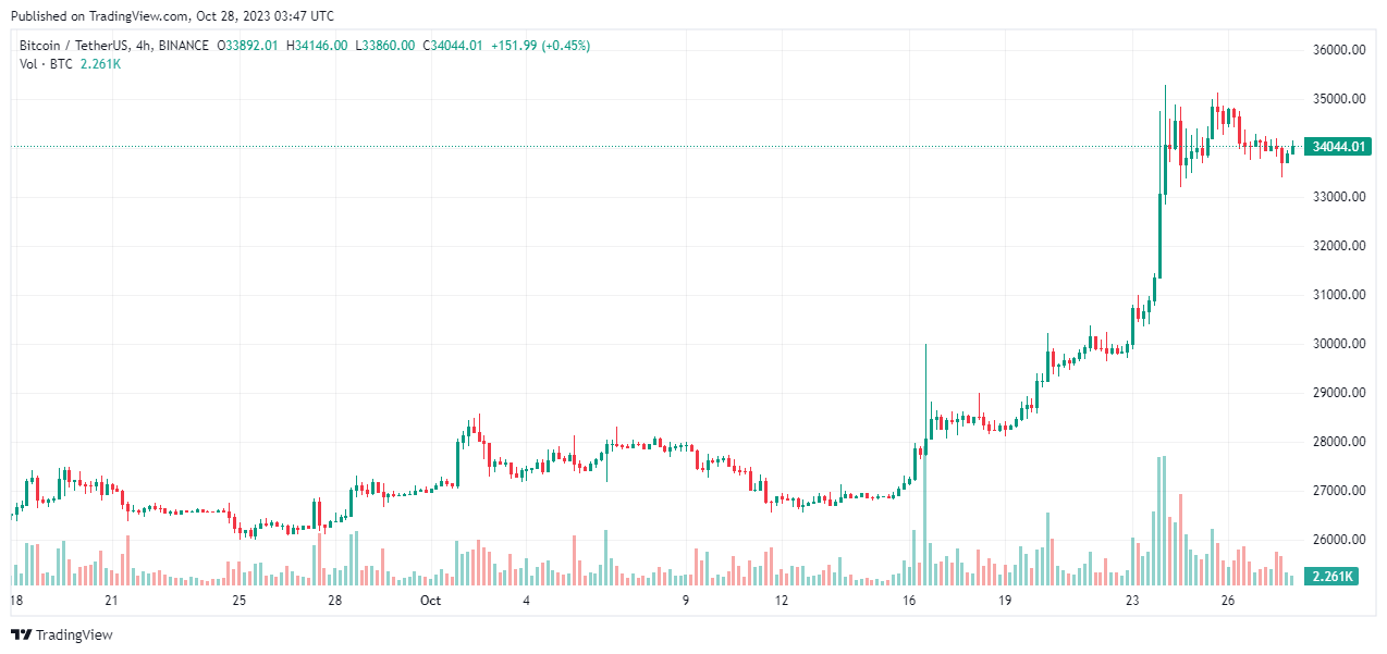 Bitcoin