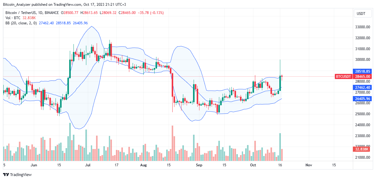 Bitcoin đang tiến gần tới 1 triệu đô la hơn bạn nghĩ